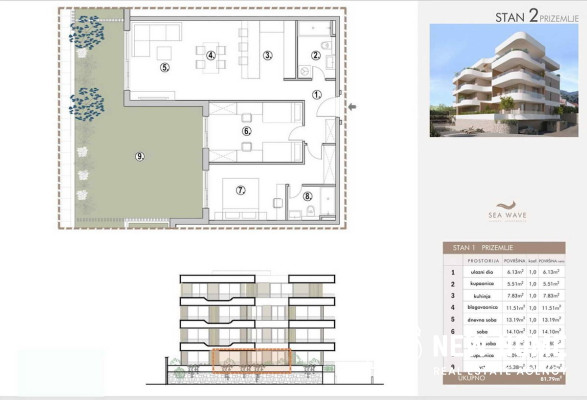 Primošten apartmani 70 m od mora!!